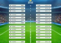 Copa do Brasil
