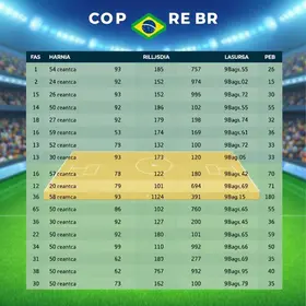 Copa do Brasil