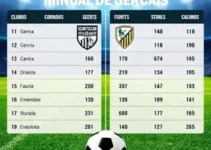 Minas Gerais clubes CBI sub-19 masculino
