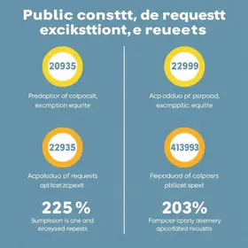 Resultado dos recursos dos pedidos de isenção do Concurso Público 2026