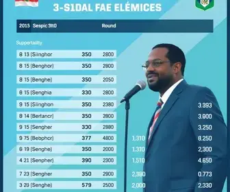 apuração em Saquarema