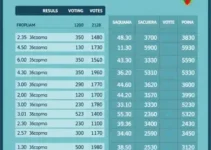 resultados das eleições 2026 em Saquarema