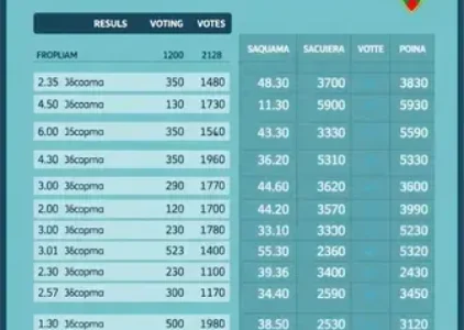 Últimas Notícias de Saquarema