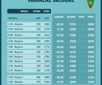 resultados das eleições 2026 em Saquarema