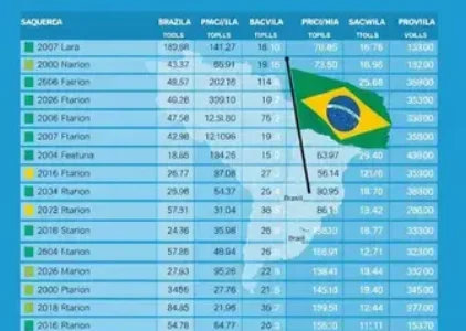 Últimas Notícias de Saquarema