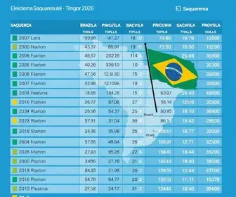 resultados das eleições 2026 em Saquarema (RJ)